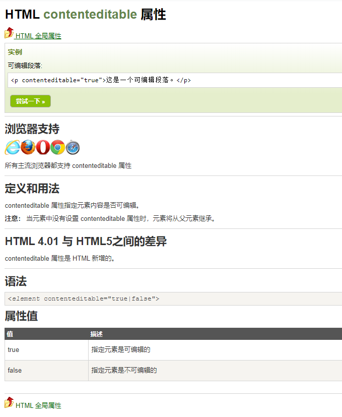 html div模拟input框