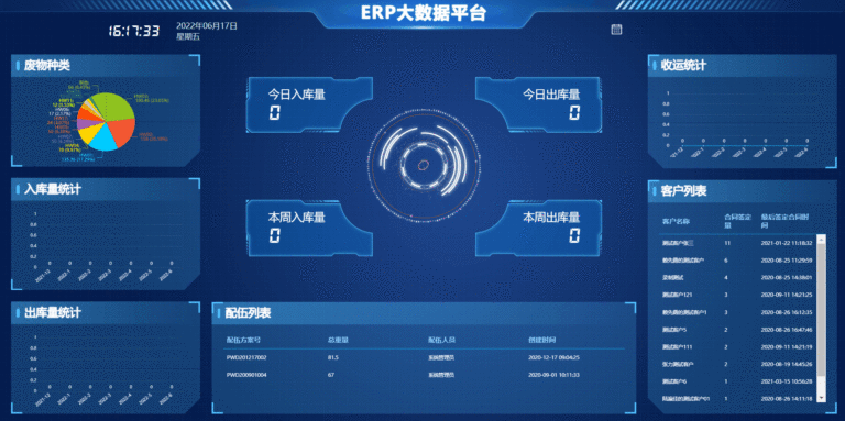 【开源项目】vue+echarts简单的数据大屏