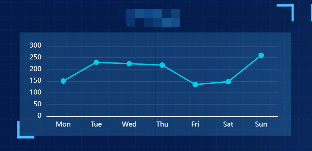 vue3+ts项目中使用echarts